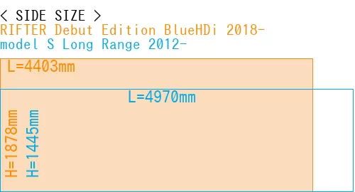 #RIFTER Debut Edition BlueHDi 2018- + model S Long Range 2012-